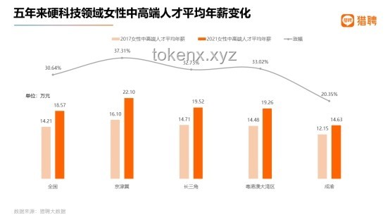 职场跳槽频率：如何把握稳定与流动的平衡？
